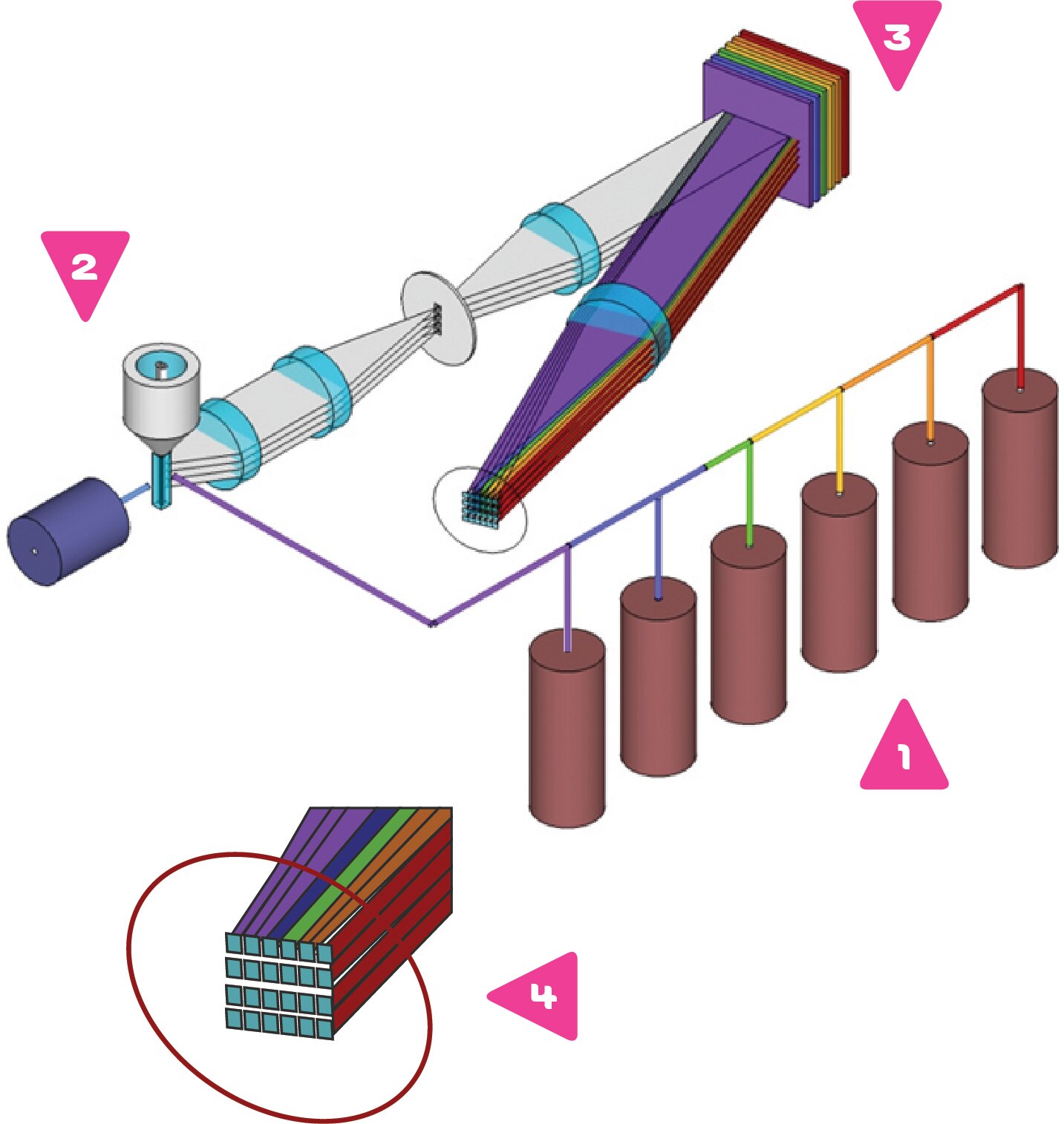 Merck:/Freestyle/BI-Bioscience/Cell-Analysis/CellStream/CellStream-Optic-2.jpg