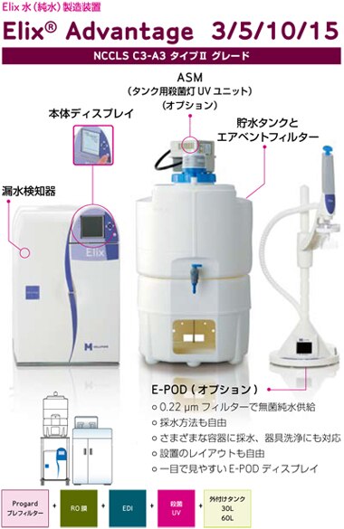 Merck-JP:/01_JP_Image/JP_FreeStyle/JP_LW/JP_LW-LC-Water_Purification/JP_LW-LC-Products/JP_LW-LC-Products-Clinical/LW-ElixAdvantage-380x585-140210.jpg