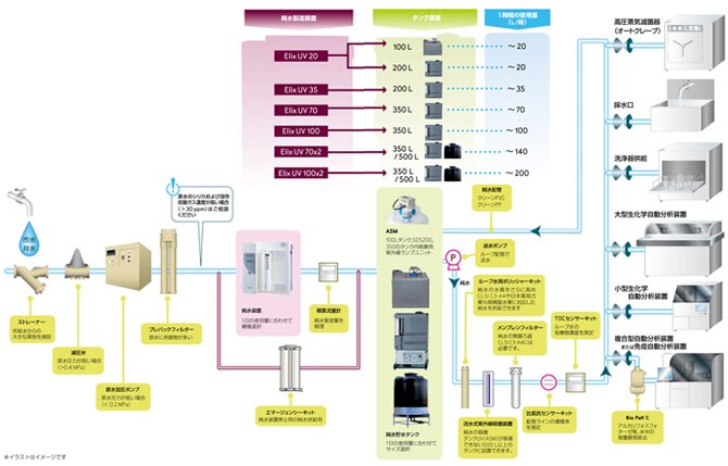 Merck-JP:/01_JP_Image/JP_FreeStyle/JP_LW/JP_LW-LC-Water_Purification/JP_LW-LC-Products/JP_LW-LC-Products-Clinical/LW-system-670x429-140210.jpg
