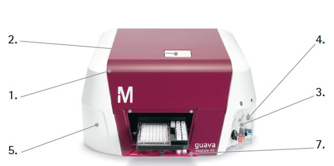 The guava easyCyte™ flow cytometry high throuput system.