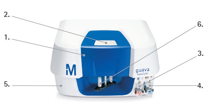 The Guava® easyCyte flow cytometry single sample system.