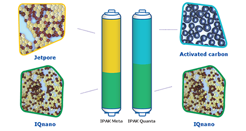 Combinación de medios de purificación