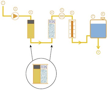 Merck-JP:/01_JP_Image/JP_FreeStyle/JP_LW/JP_LW-LC-Water_Purification/JP_LW-LC-Products/JP_LW-LC-Products-Industrial/LW-RiOsDIFlow-354x294-140204.gif
