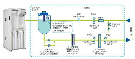 フロー