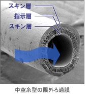 Merck-JP:/01_JP_Image/JP_FreeStyle/JP_LW/JP_LW-LC-Water_Purification/JP_lw-LC-Learning/LW-POD3-177x192-140818.gif