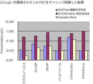 Merck-JP:/01_JP_Image/JP_FreeStyle/JP_LW/JP_LW-LC-Water_Purification/JP_lw-LC-Learning/LW-POD5-307x279-140818.gif