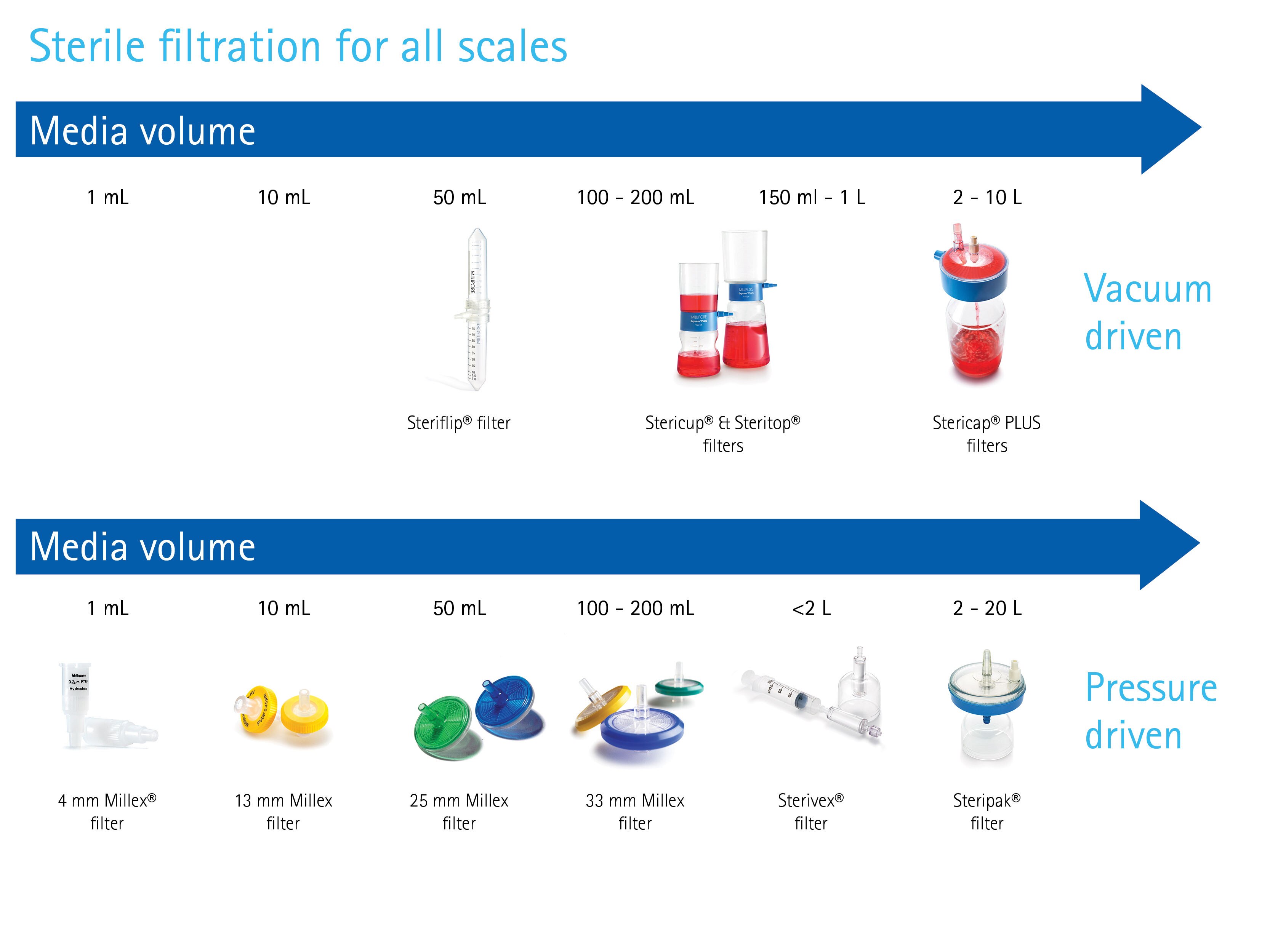 Cell Preparation Life Science Research Merck