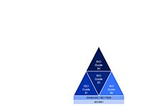 Video: ISO Guide 34