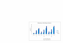 Operational Flexibility - Mobius® Single-use Bioreactors