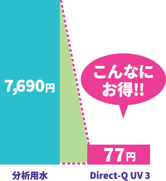 こんなにお得!!