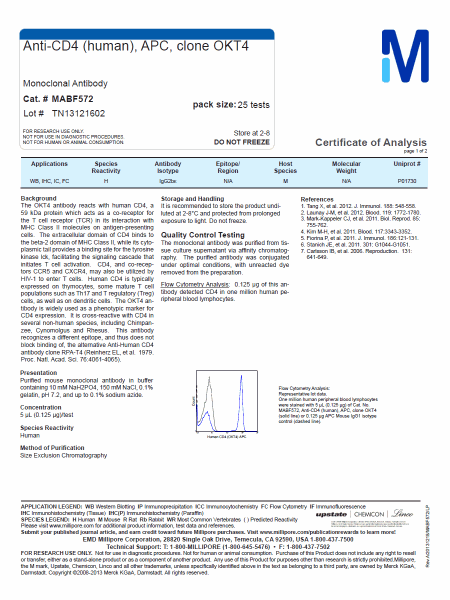 Sample Certificate of Analysis