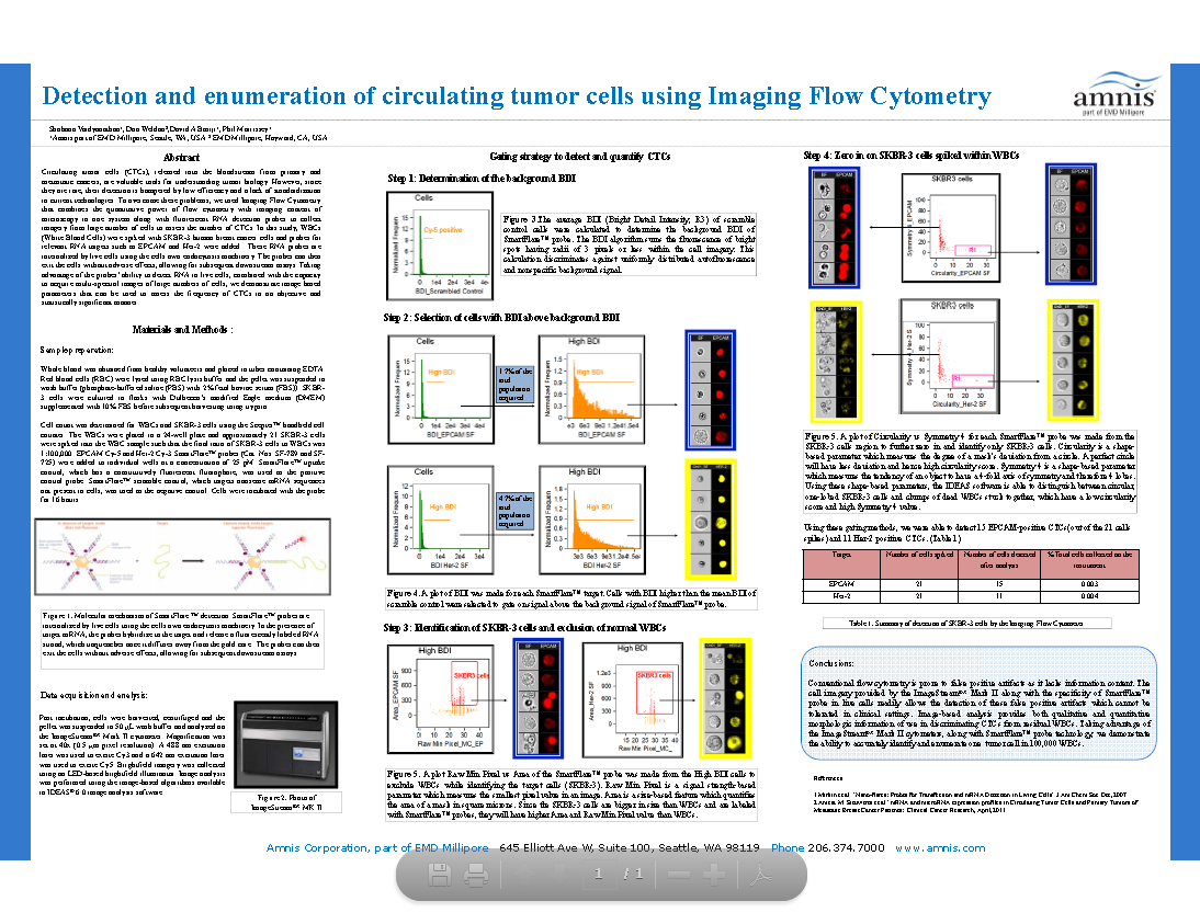 Merck:/Freestyle/BI-Bioscience/Cell-Analysis/amnis/Amins2-images/Disciplines/Oncology_Poster.png