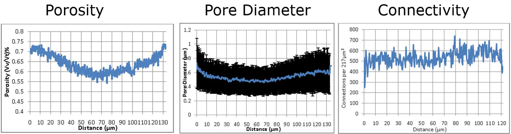 Merck:/Freestyle/BI-Bioscience/Chromatography-Sample-Prep/Science-Millex-Quality/porosity-pore-diameter-connectivity.jpg