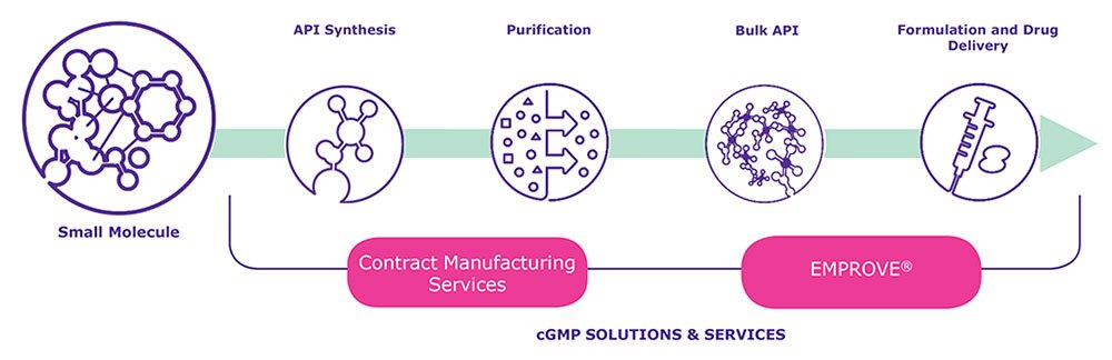 Merck:/Freestyle/DIV-Divisional/About-Us/PS-pharma-customers-workflow.jpg