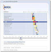 pH-Indicator Selector