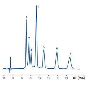 Separation of amphetamine compounds