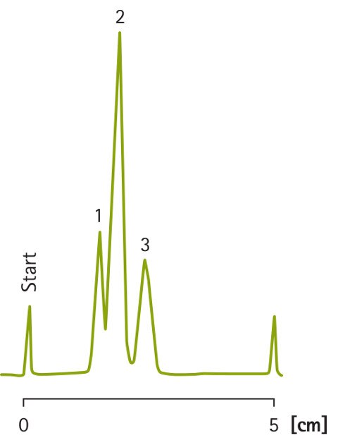 Merck:/Freestyle/LE-Lab-Essentials/Chromatography/Diagrams/LE-TLC modified silica gel 2-480x717-03182014.jpg