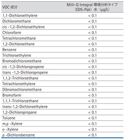 Merck-JP:/01_JP_Image/JP_FreeStyle/JP_LW/JP_LW-LC-Water_Purification/JP_LW-LC-Products/JP_LW-LC-Products-Bio/LW-VocData-400x446-150326.jpg