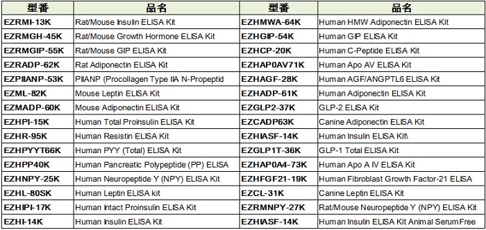 Merck-JP:/01_JP_Image/JP_News/2012/20120518-BI-LincoELISA.PNG