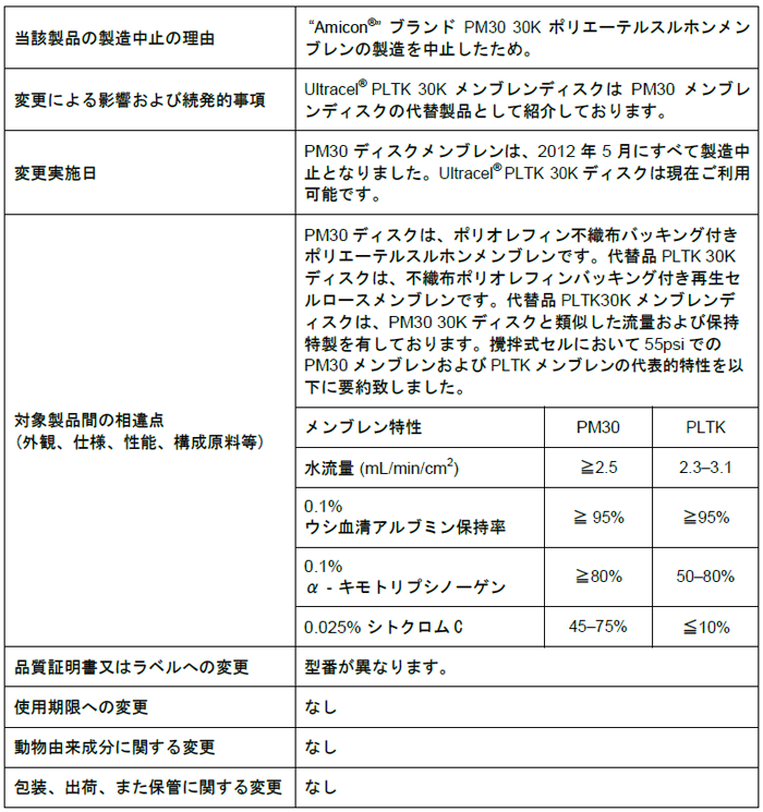 Merck-JP:/01_JP_Image/JP_News/2013/20130110-BI-MembranePM301.PNG