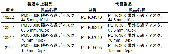 Merck-JP:/01_JP_Image/JP_News/2013/20130110-BI-MembranePM302.PNG