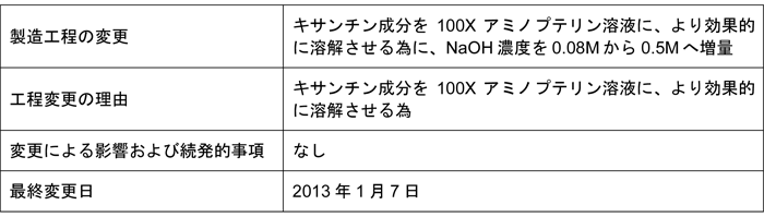 Merck-JP:/01_JP_Image/JP_News/2013/20130212-BI-GPTSelection.gif