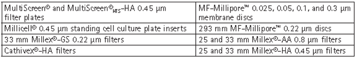 Merck-JP:/01_JP_Image/JP_News/2015/20150406-BI-CelluloseEsters.gif