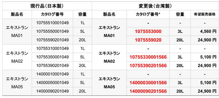 Merck-JP:/01_JP_Image/JP_News/2015/20150714-BI-ExtranMA1.gif