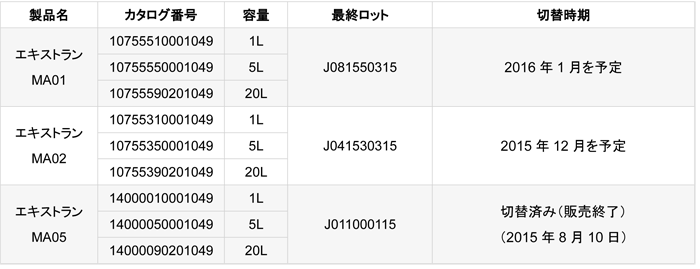 Merck-JP:/01_JP_Image/JP_News/2015/20150714-BI-ExtranMA2.gif