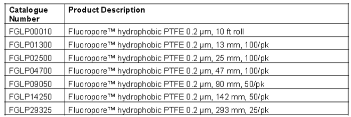 Merck-JP:/01_JP_Image/JP_News/2016/20160208-BI-FGLP_Fluoropore2.gif