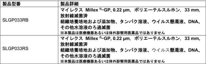 Merck-JP:/01_JP_Image/JP_News/2016/20160216-BI-Millex_GP.gif