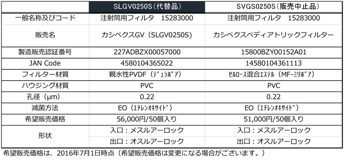 SLGV0250S製品概要
