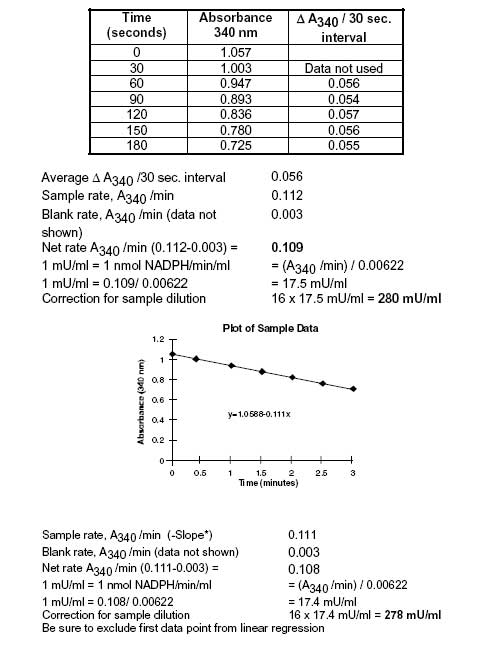 Glutathione Peroxidase, Cellular Assay Kit