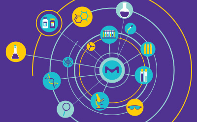 Integrated Discovery Illustration of an integrated drug discovery ecosystem showing interconnected research, screening, synthesis, analytics, and development capabilities linked through a central platform for accelerating scientific workflows.
