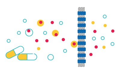 <p>Filtration in Dissolution Testing</p>
Cartoon illustration of drug passing through a filter membrane.