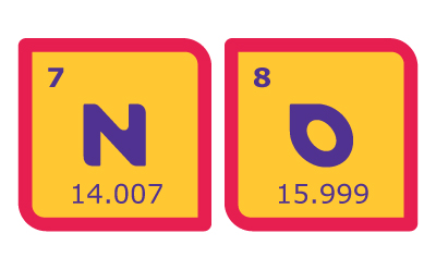 Nitrogen and Oxygen Ligands Periodic table tiles for nitrogen (N, atomic number 7, 14.007) and oxygen (O, atomic number 8, 15.999).