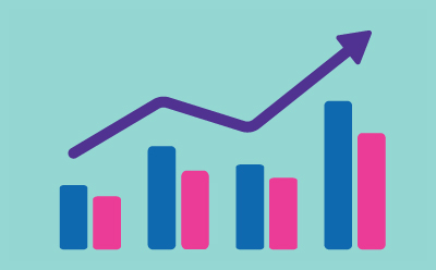 Gentle on biomolecule and high recovery Illustration of paired blue and pink bar charts increasing in height from left to right, with a purple upward-trending arrow above them, symbolizing product yield maximization