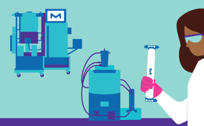 Flexibility and scalability Illustration of a female scientist working on a lab scale TFF system, holding a TFF cassette, and featuring a large scale TFF system in the back, representing scalable bioprocessing