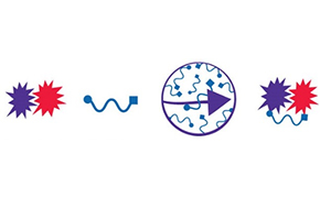 An illustration depicting a series of chemical reactions involving crosslinkers. The image features two red starburst symbols representing reactive groups, connected by a wavy line symbolizing a chemical bond. In the center, a circular shape contains a network of blue lines, indicating molecular structures, and an arrow pointing to the right suggests a directional reaction. On the right, similar red starburst symbols are shown, indicating the continuation of the reaction process.