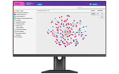 Visualization of a complex network graph on SYNTHIA<sup>®</sup>  Retrosynthesis Software, illustrating molecular interactions and pathways. We call it Pathway Flower.