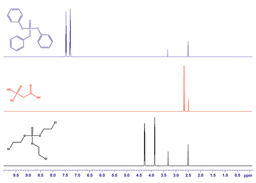 <sup>1</sup>H NMR spectra for triphenyl phosphate (blue), phosphonoacetic acid (red) and tris(2-chloroethyl) phosphate (black). All substances were dissolved in DMSO-d<sub>6</sub>. 1H NMR spectra for triphenyl phosphate (blue), phosphonoacetic acid (red) and tris(2-chloroethyl) phosphate (black). All substances were dissolved in DMSO-d6.