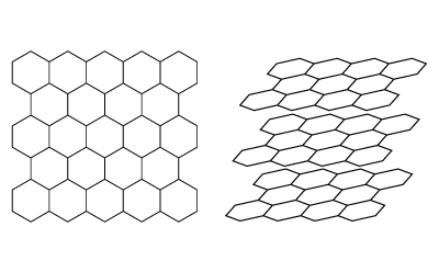 (Left) Hexagonal arrangement on a single plane of graphite. (Right) Stacked layers of graphene forming graphite