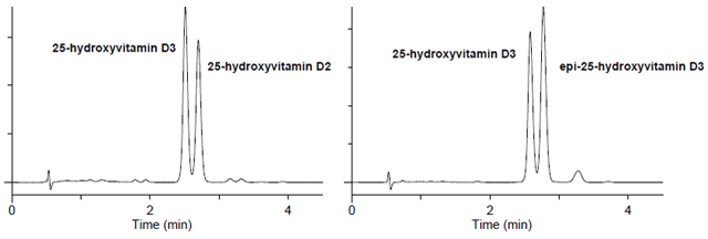 Vitamin D Metabolites on Ascentis Express F5