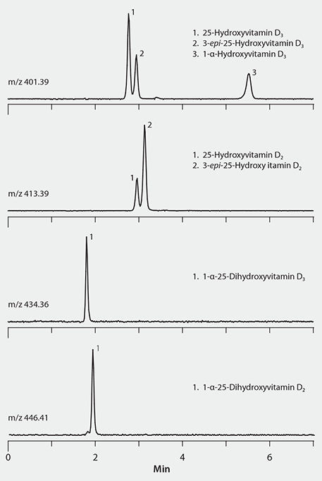 vitamind-fig Separation of Vitamin D Metabolites on Ascentis Express F5