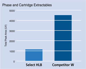 Supel-Select HLB VS Supel-Select HLB VS