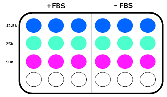 Plate layout for seeding density optimization in cell migration assays