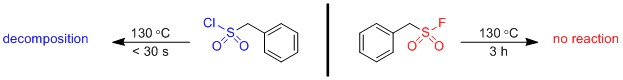 Thermodynamic stability: Sulfonyl fluorides are stable to thermolysis as well as nucleophilic substitution1 and have notably exhibited inert reactivity in refluxing aniline.2