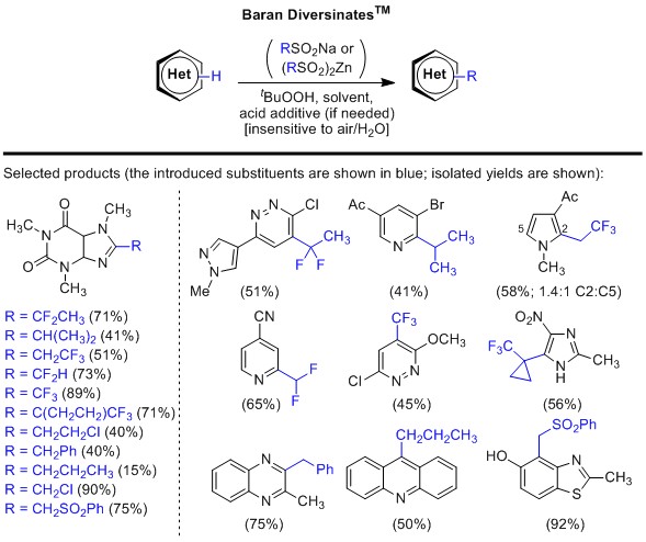 Baran Diversinates