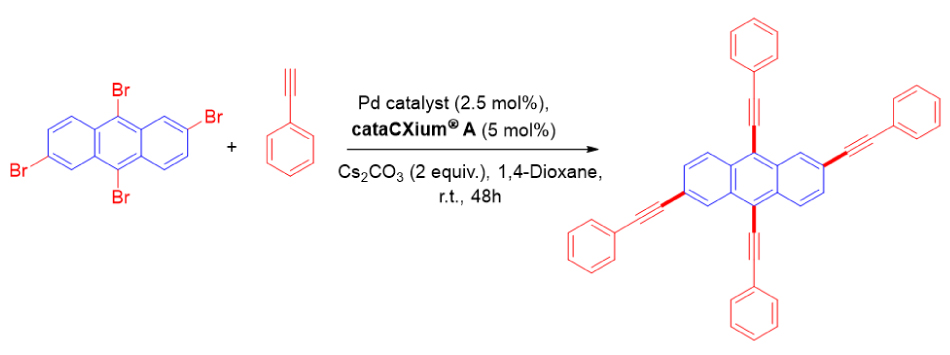 Figure 6 Reaction scheme illustrating the palladium-catalyzed coupling of a tetrabrominated polycyclic aromatic compound with phenylacetylene in the presence of cataCXium® A and cesium carbonate in 1,4-dioxane. The product is a tetra(phenylethynyl)-substituted aromatic derivative formed through replacement of the four bromine substituents.