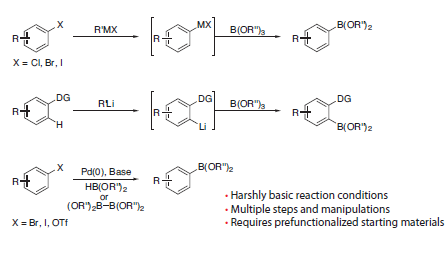 Classical methods for C–B bond formation Classical methods for C–B bond formation